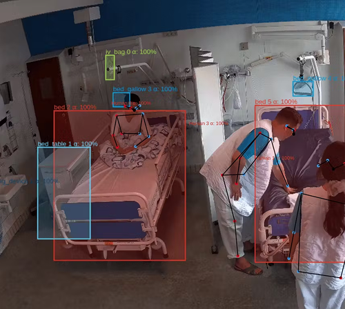 Hospital room with AI detections for patient monitoring